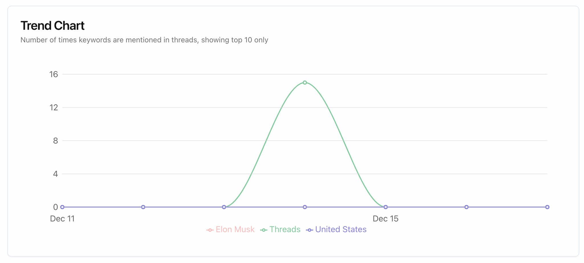 Analytics Dashboard