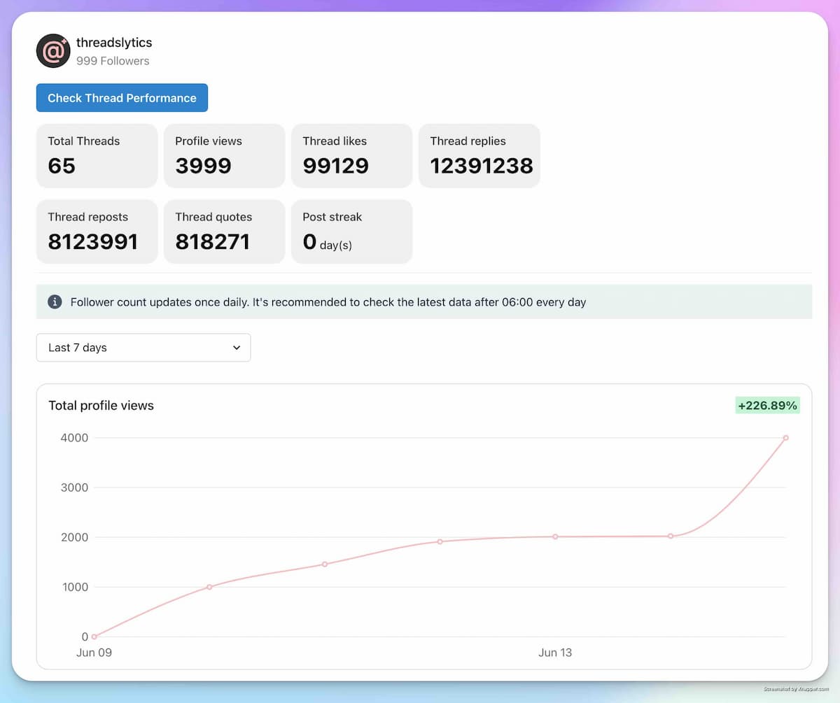 Data Analysis Dashboard